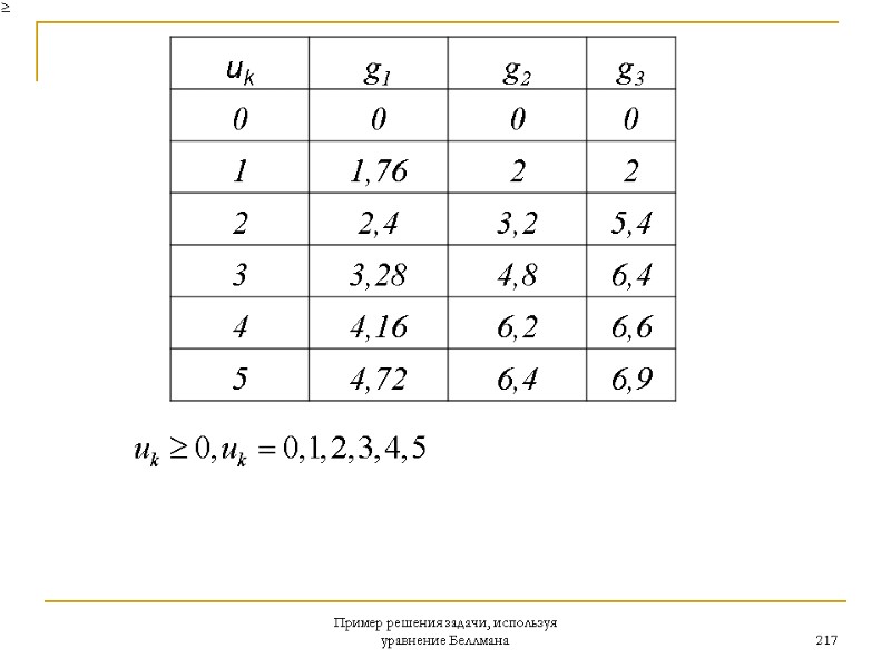Пример решения задачи, используя уравнение Беллмана 217